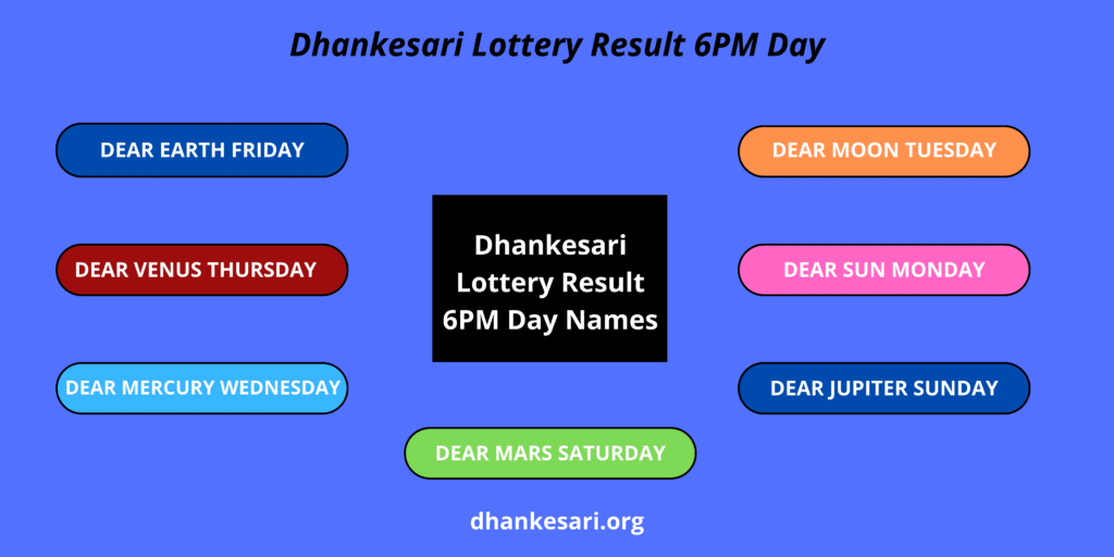 Nagaland State Lottery Result 03-02-2024, 8 PM Live: Watch Streaming Of  Winners List Of Dear Stork Sambad Night Saturday Lucky Draw